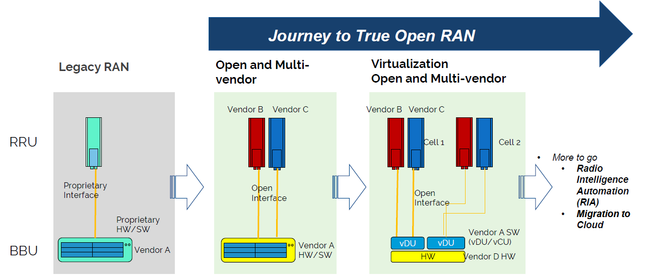 What Is Ran Into Means