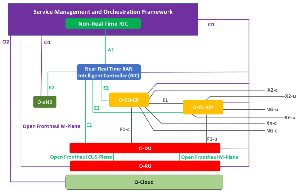 what-open-ran-means-for-network-infrastructure-5g-comba-telecom